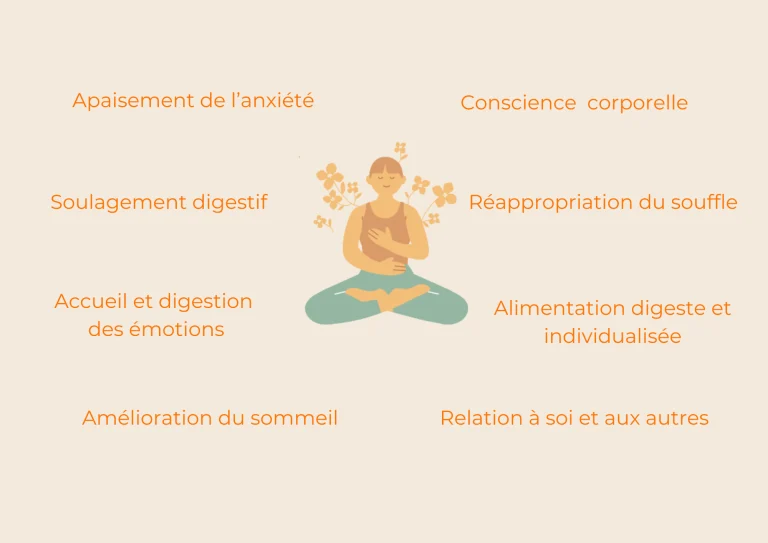 ce que je propose . laxophobie